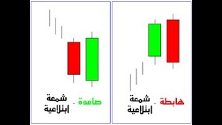 الشمعة الابتلاعية