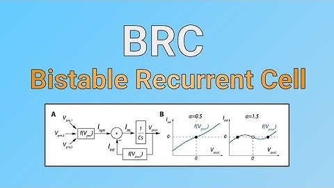 A bio-inspired bistable recurrent cell allows for long-lasting memory
