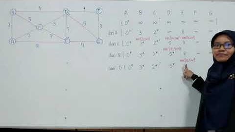 8 2 Shortest Path Problem Menggunakan Algoritma Dijkstra (Contoh Soal-2)