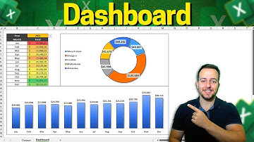 How to Make an Excel Dashboard within 20 Minutes | Free File to Download