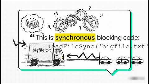 Node.JS: Sync VS Async