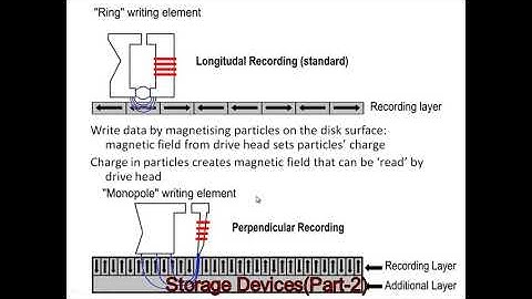 3.2.2 Storage Hierarchy