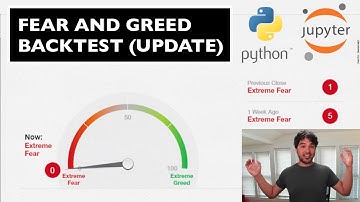 Historical Fear and Greed Index Data, Jupyter Notebooks