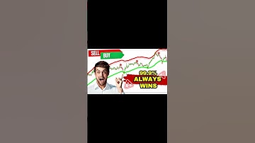 Achieve Accurate signals On tradingview MT4 MT5 (99.9% Always Wins) #shorts