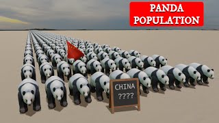 Panda Population by Country