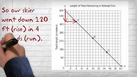 The Rate of Change from a graph