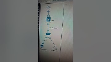 Basic Tshoot lab in eve ng lab #ccna #networkdiscovery