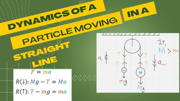 M1 - Chapter 4 - Dynamics of a Particle Moving in a straight line (forces, pulleys and particles)