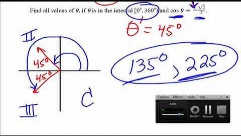 Trigonometric Functions of non acute angles 2.2