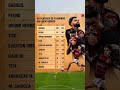 💥ARTILHEIROS DO FLAMENGO NA HISTÓRIA DA LIBERTADORES!