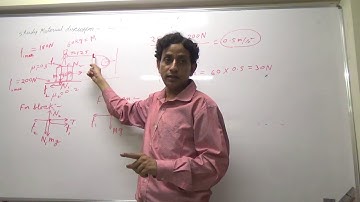 IIT JEE Physics 06 Laws of Motion 17 || by Abhishek Kumar Physics