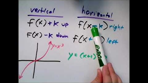 Translating the graph of a function, Two steps