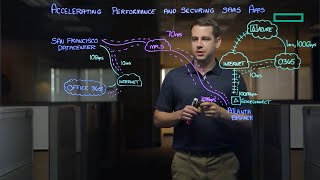 How to accelerate and secure SaaS applications using SD-WAN