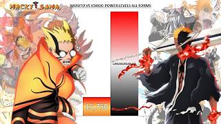 Naruto VS Ichigo POWER LEVELS All Forms (Naruto VS Bleach 2026)