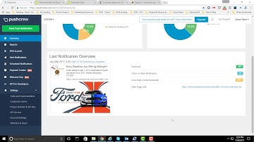 Email, SMS & Push Notification Marketing Comparison