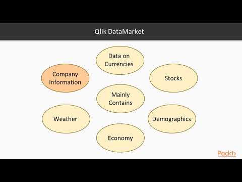 Video: Wat is ODBC en Oledb in QlikView?