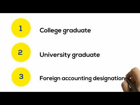 Registered Professional Accountants RPA