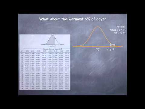 Video: Kas yra statistikos ribiniai rodikliai?