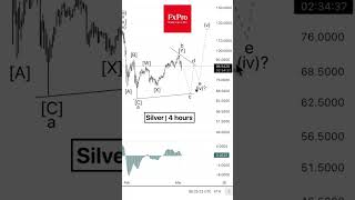 Silver Triangle forming #tradelikeapro #tradingshorts #trading #silver #tradingsilver #tradingmetals