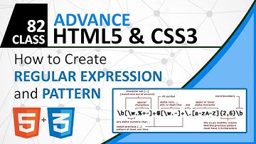 How to Use Regular Expressions and HTML Pattern to Validate Data