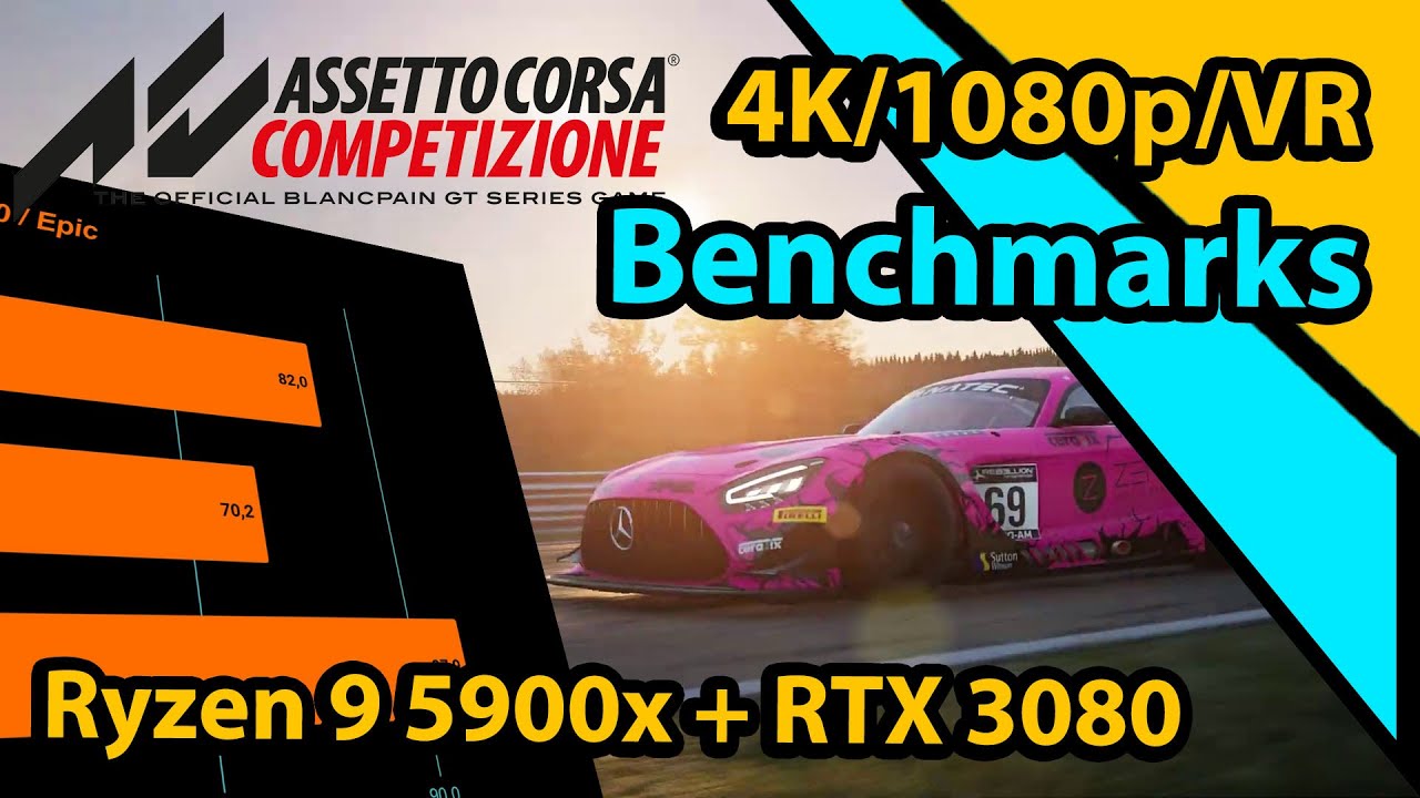 Assetto Corsa Competizione 1080p 4k Vr Benchmarks Rtx 3080 With