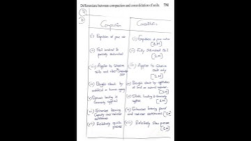 Compaction Vs. Consolidation