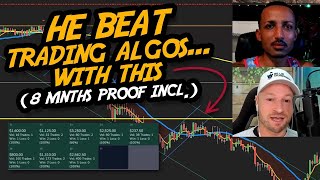 This Manual Trading Strategy Made Him $52,627 in 2023 (so far)