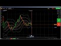 Price Action: IQ Option live trading, IQ Option strategy bollinger, IQ...