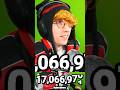 KreekCraft Ends his Stream after Fans Started to Unsubscribe… #shorts #kreekcraft