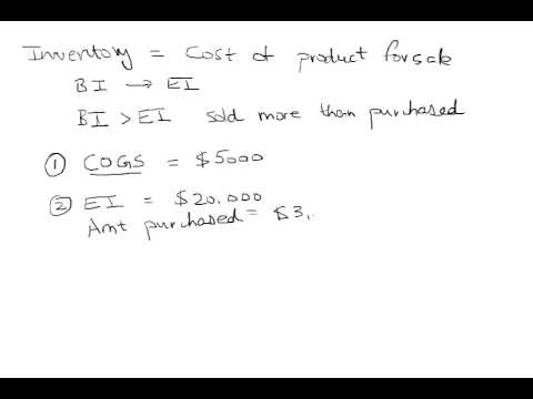 Calculating beginning inventory