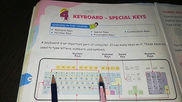 ICSE Computer class 2 lesson 4 part 2