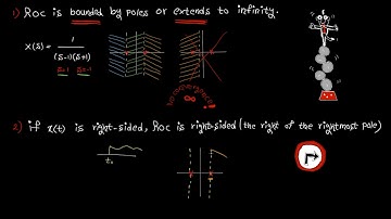 Laplace domain – tutorial 2: Region of Convergence (ROC)