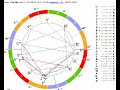 Инструкция для составления натальной и геолокационной карт. Программа  sotis-online.