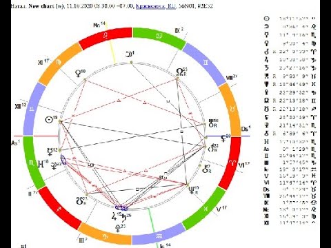 Sotis online натальная карта обучение видеоурок