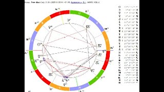 Инструкция для составления натальной и геолокационной карт. Программа  sotis-online.