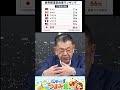 世界報道自由度ランキングで日本が低い理由
