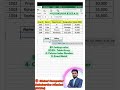 Master VLOOKUP in Excel | Hindi Tutorial with Examples | Search Data Like a Pro!