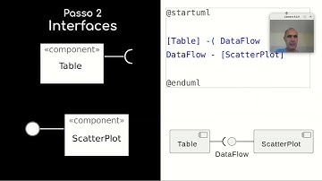 Modelagem de Componentes em UML e PlantUML - Componentes de Software e Reúso 2025