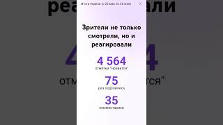 ваш АКТИВ=мои ВИДЕО #рекомендации #статистика #творческая_студия_YonTube