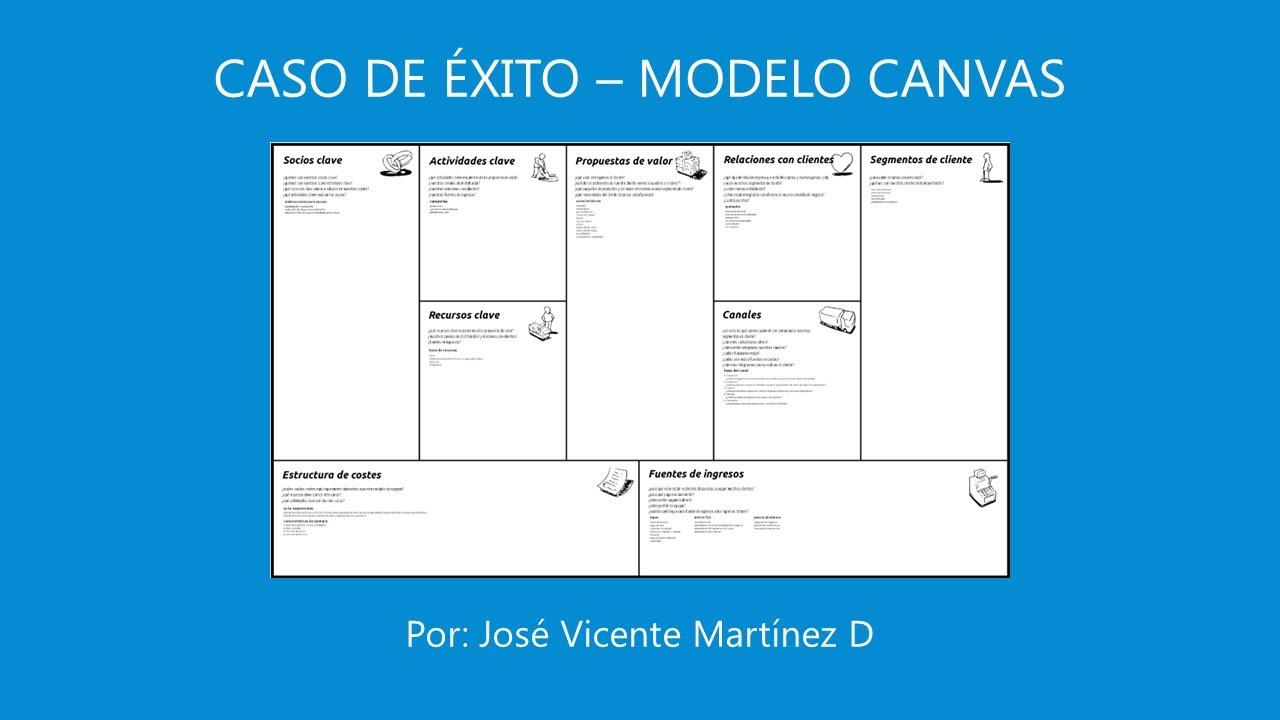 Introducir 105+ imagen modelo canvas casos de exito