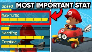 How good is MAX MINITURBO in Mario Kart 8 Deluxe?