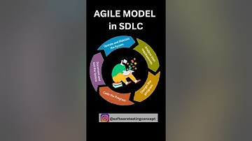 Discover the Agile Spiral Model: Revolutionize Your Software Development Journey! 🌀💻🚀 #shorts
