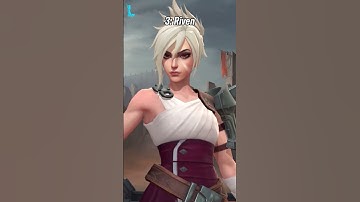 Xếp hạng sức mạnh tại Noxus #shorts