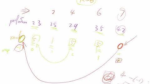LeetCode 523. Continuous Subarray Sum | Prefix Sum | Mod | HashMap - Part 1