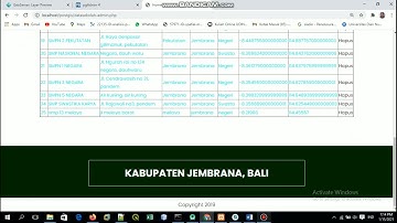 Pembuatan WebGIS dan Mobile GIS