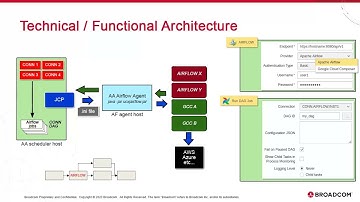 Automic Automation / Airflow Agent Integration - Overview