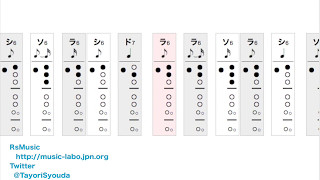 ソプラノ リコーダー 運 指 表 わかりやすい