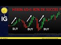Trading CAC40 (+0.47%): stratégie Heikin Ashi à 80% de caractère prédictif?