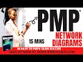 🔥PMP Exam # 100 - Network Diagrams Schedule Management - #pmbokguide #pmpexam #pmp coach
