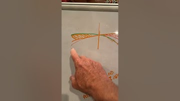 Tech Talk Tuesday #105 Torque Per Cubic Inch